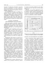 giornale/CFI0356582/1932/unico/00000391