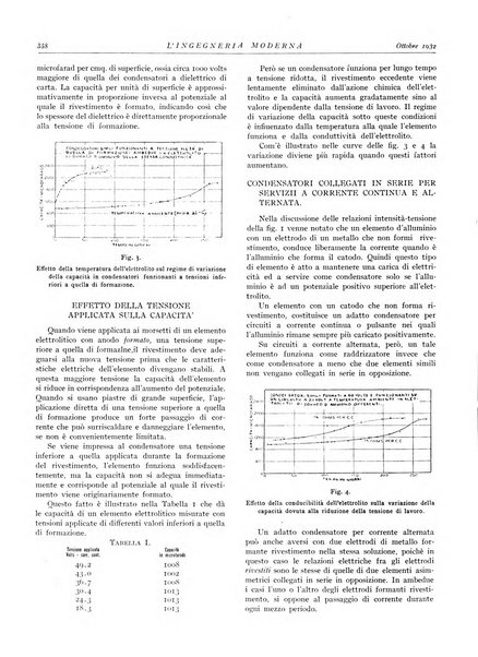 L'Ingegneria moderna rassegna di tecnologie industriali, agrarie, edilizie, idrauliche, stradali, ferroviarie