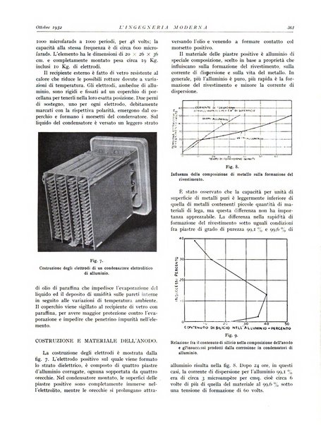 L'Ingegneria moderna rassegna di tecnologie industriali, agrarie, edilizie, idrauliche, stradali, ferroviarie