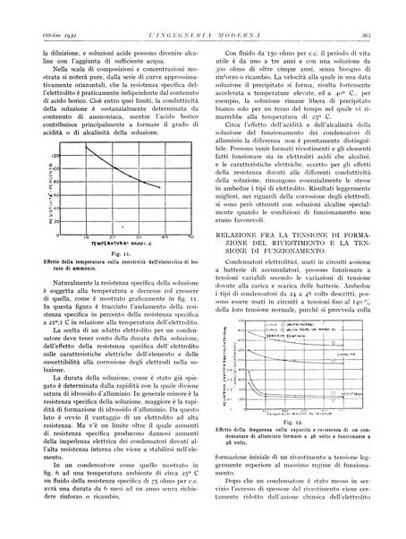 L'Ingegneria moderna rassegna di tecnologie industriali, agrarie, edilizie, idrauliche, stradali, ferroviarie