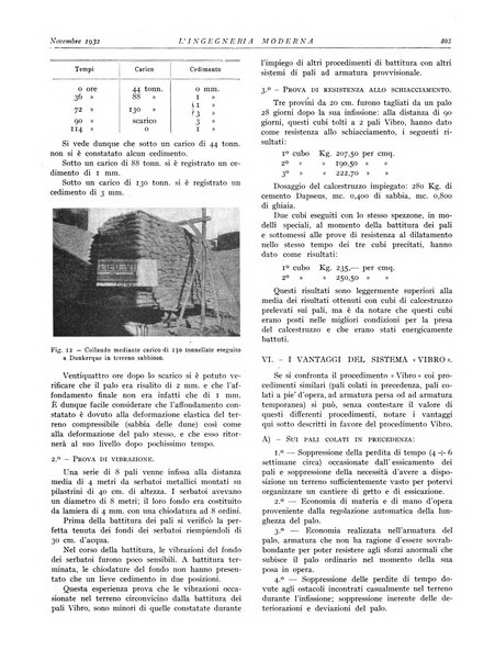 L'Ingegneria moderna rassegna di tecnologie industriali, agrarie, edilizie, idrauliche, stradali, ferroviarie