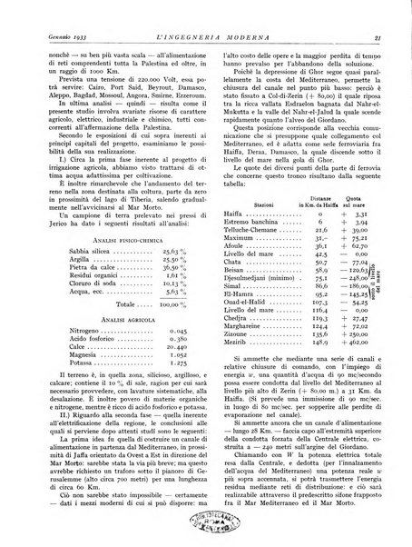 L'Ingegneria moderna rassegna di tecnologie industriali, agrarie, edilizie, idrauliche, stradali, ferroviarie