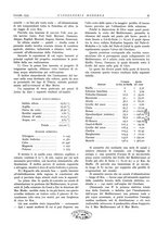 giornale/CFI0356582/1933/unico/00000027