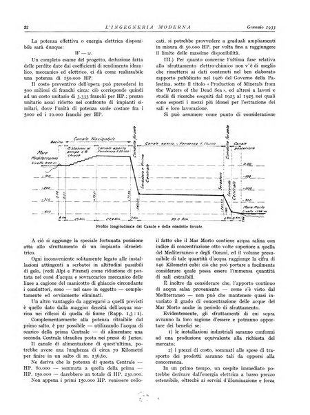 L'Ingegneria moderna rassegna di tecnologie industriali, agrarie, edilizie, idrauliche, stradali, ferroviarie