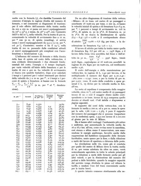 L'Ingegneria moderna rassegna di tecnologie industriali, agrarie, edilizie, idrauliche, stradali, ferroviarie