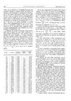 giornale/CFI0356582/1933/unico/00000120
