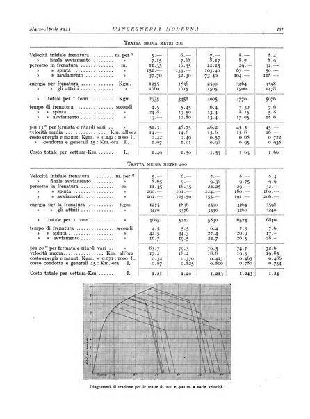 L'Ingegneria moderna rassegna di tecnologie industriali, agrarie, edilizie, idrauliche, stradali, ferroviarie