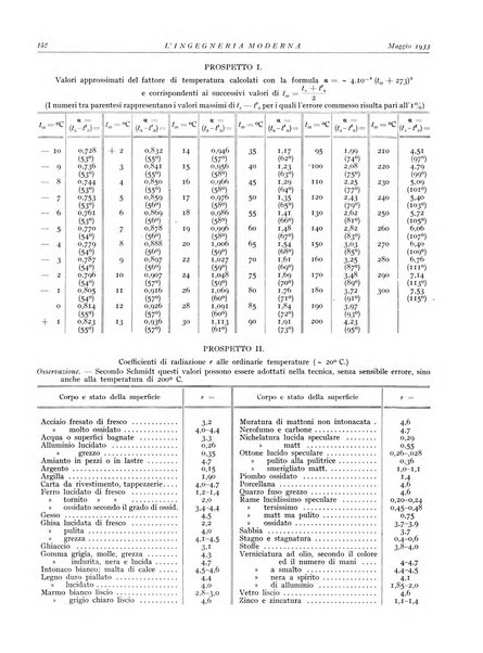 L'Ingegneria moderna rassegna di tecnologie industriali, agrarie, edilizie, idrauliche, stradali, ferroviarie