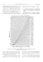 giornale/CFI0356582/1933/unico/00000174