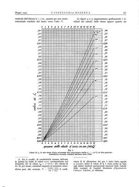 L'Ingegneria moderna rassegna di tecnologie industriali, agrarie, edilizie, idrauliche, stradali, ferroviarie