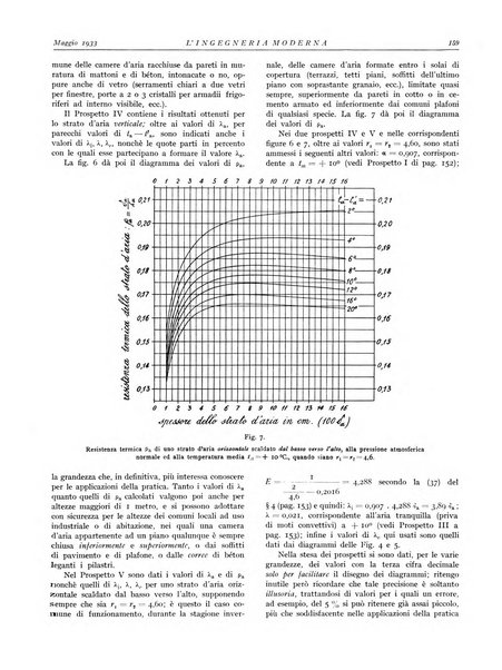 L'Ingegneria moderna rassegna di tecnologie industriali, agrarie, edilizie, idrauliche, stradali, ferroviarie