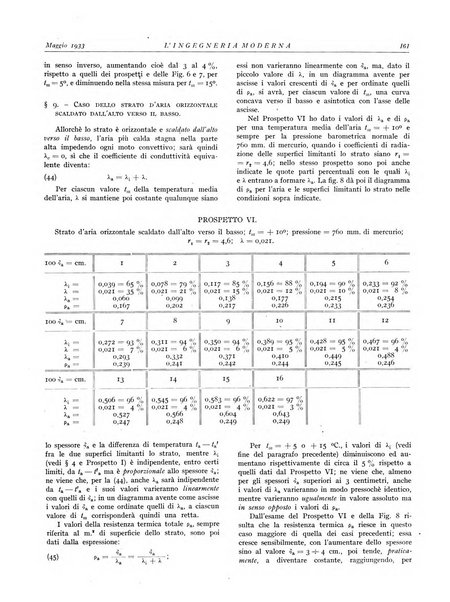 L'Ingegneria moderna rassegna di tecnologie industriali, agrarie, edilizie, idrauliche, stradali, ferroviarie