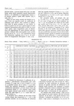 giornale/CFI0356582/1933/unico/00000185