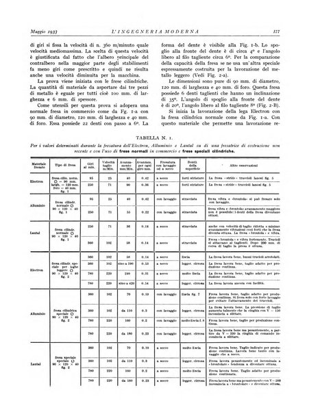 L'Ingegneria moderna rassegna di tecnologie industriali, agrarie, edilizie, idrauliche, stradali, ferroviarie