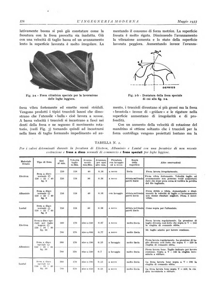 L'Ingegneria moderna rassegna di tecnologie industriali, agrarie, edilizie, idrauliche, stradali, ferroviarie