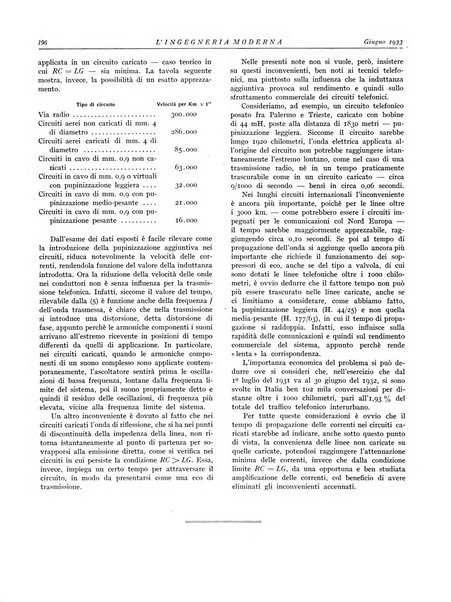 L'Ingegneria moderna rassegna di tecnologie industriali, agrarie, edilizie, idrauliche, stradali, ferroviarie