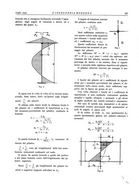 L'Ingegneria moderna rassegna di tecnologie industriali, agrarie, edilizie, idrauliche, stradali, ferroviarie