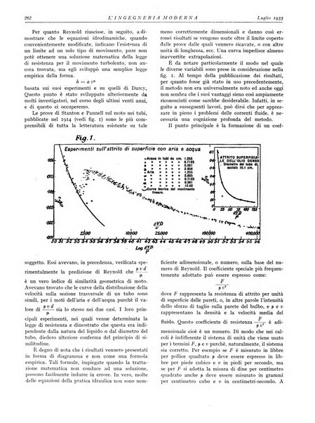 L'Ingegneria moderna rassegna di tecnologie industriali, agrarie, edilizie, idrauliche, stradali, ferroviarie