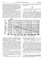 giornale/CFI0356582/1933/unico/00000294