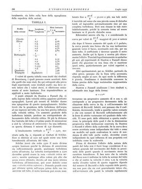 L'Ingegneria moderna rassegna di tecnologie industriali, agrarie, edilizie, idrauliche, stradali, ferroviarie