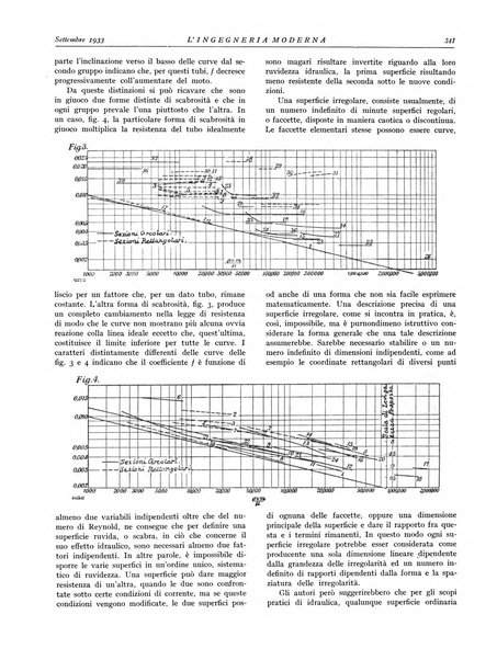 L'Ingegneria moderna rassegna di tecnologie industriali, agrarie, edilizie, idrauliche, stradali, ferroviarie