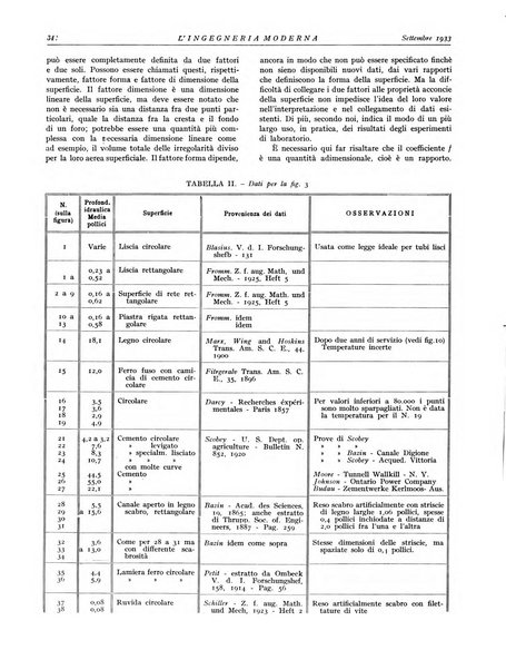 L'Ingegneria moderna rassegna di tecnologie industriali, agrarie, edilizie, idrauliche, stradali, ferroviarie