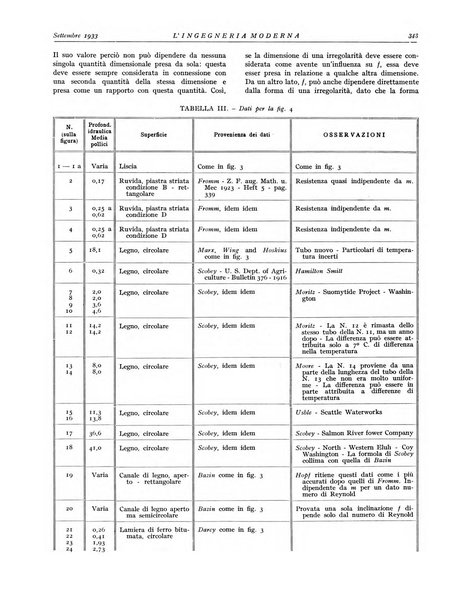 L'Ingegneria moderna rassegna di tecnologie industriali, agrarie, edilizie, idrauliche, stradali, ferroviarie