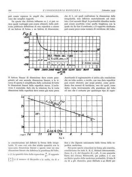 L'Ingegneria moderna rassegna di tecnologie industriali, agrarie, edilizie, idrauliche, stradali, ferroviarie