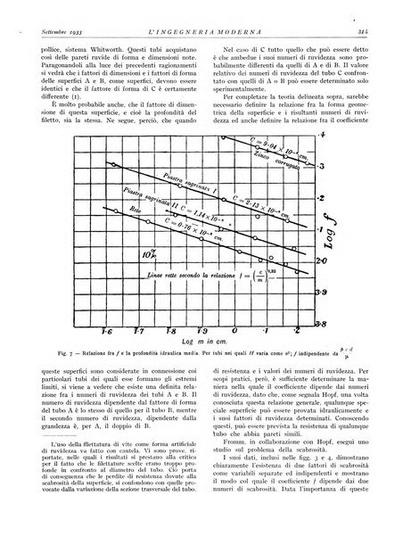 L'Ingegneria moderna rassegna di tecnologie industriali, agrarie, edilizie, idrauliche, stradali, ferroviarie