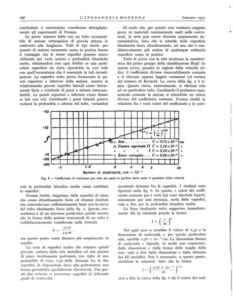 L'Ingegneria moderna rassegna di tecnologie industriali, agrarie, edilizie, idrauliche, stradali, ferroviarie