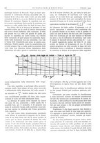 giornale/CFI0356582/1933/unico/00000386