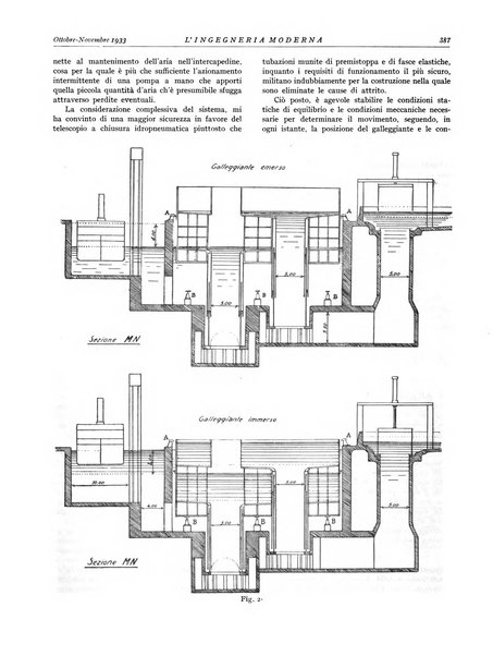 L'Ingegneria moderna rassegna di tecnologie industriali, agrarie, edilizie, idrauliche, stradali, ferroviarie