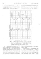 giornale/CFI0356582/1933/unico/00000446