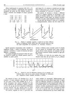 giornale/CFI0356582/1933/unico/00000448