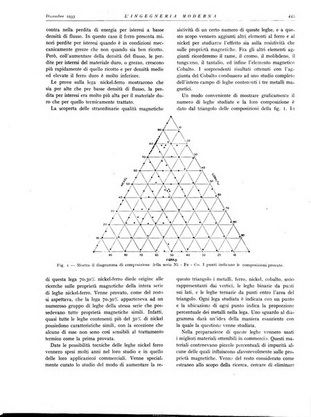 L'Ingegneria moderna rassegna di tecnologie industriali, agrarie, edilizie, idrauliche, stradali, ferroviarie