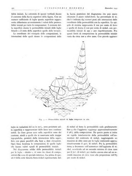 L'Ingegneria moderna rassegna di tecnologie industriali, agrarie, edilizie, idrauliche, stradali, ferroviarie