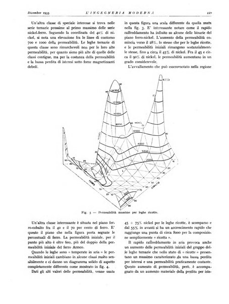 L'Ingegneria moderna rassegna di tecnologie industriali, agrarie, edilizie, idrauliche, stradali, ferroviarie