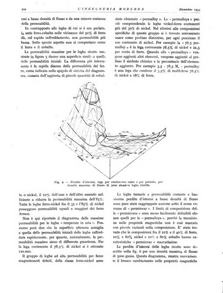 L'Ingegneria moderna rassegna di tecnologie industriali, agrarie, edilizie, idrauliche, stradali, ferroviarie