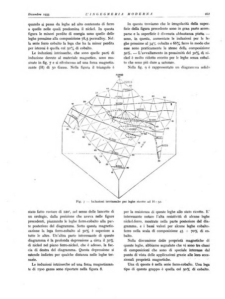 L'Ingegneria moderna rassegna di tecnologie industriali, agrarie, edilizie, idrauliche, stradali, ferroviarie