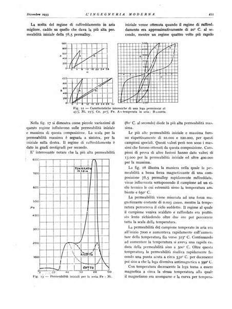 L'Ingegneria moderna rassegna di tecnologie industriali, agrarie, edilizie, idrauliche, stradali, ferroviarie