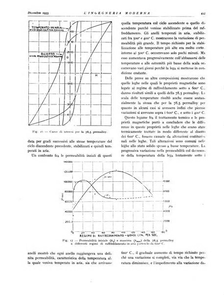 L'Ingegneria moderna rassegna di tecnologie industriali, agrarie, edilizie, idrauliche, stradali, ferroviarie