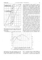 giornale/CFI0356582/1933/unico/00000501