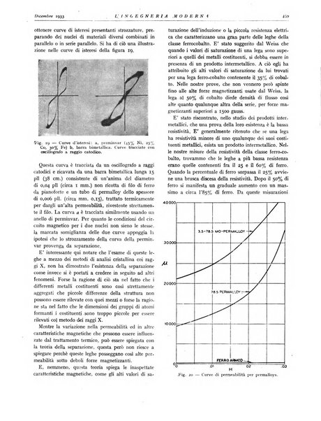 L'Ingegneria moderna rassegna di tecnologie industriali, agrarie, edilizie, idrauliche, stradali, ferroviarie