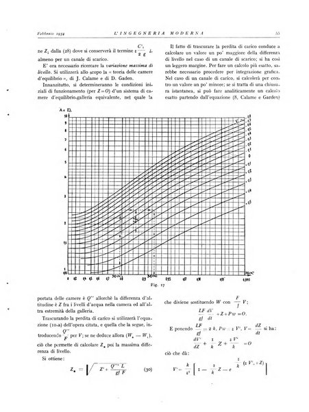 L'Ingegneria moderna rassegna di tecnologie industriali, agrarie, edilizie, idrauliche, stradali, ferroviarie