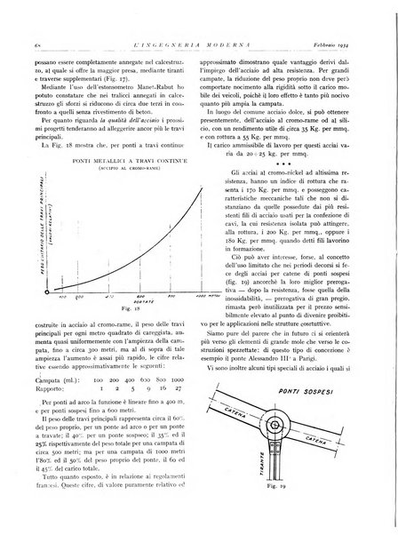 L'Ingegneria moderna rassegna di tecnologie industriali, agrarie, edilizie, idrauliche, stradali, ferroviarie