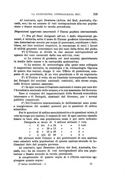 L'intesa intellettuale rivista dell'associazione italiana per l'intesa intellettuale fra i paesi alleati ed amici