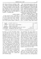 giornale/CFI0356693/1931-1932/unico/00000055