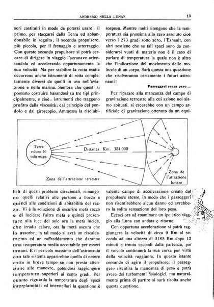 L'inventore italiano rivista mensile della Associazione nazionale fascista inventori