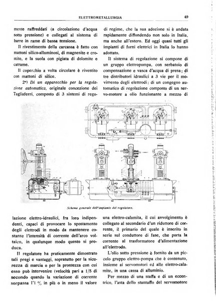 L'inventore italiano rivista mensile della Associazione nazionale fascista inventori