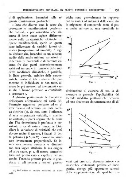 L'inventore italiano rivista mensile della Associazione nazionale fascista inventori